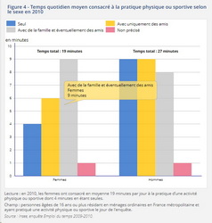   Aïkido temps quotidien consacré la pratique physique et sportive