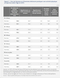  Aïkido pratique motivations en fonction de l'âge et du genre 