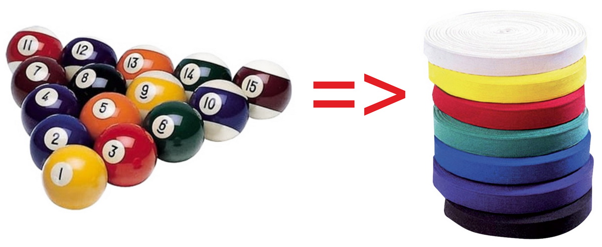  Une invention de Koizumi à partir des boules de billard 