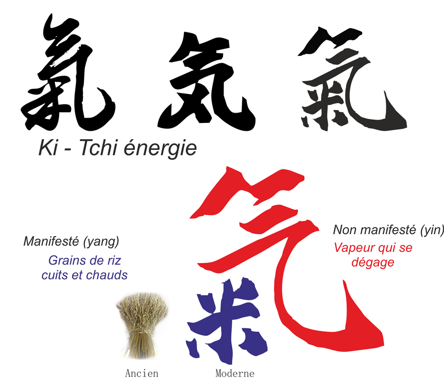  kanji Ki de aïkido 